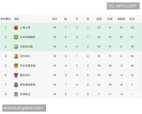 中超第10轮精彩对决江苏队迎战重庆队直播平台全解析